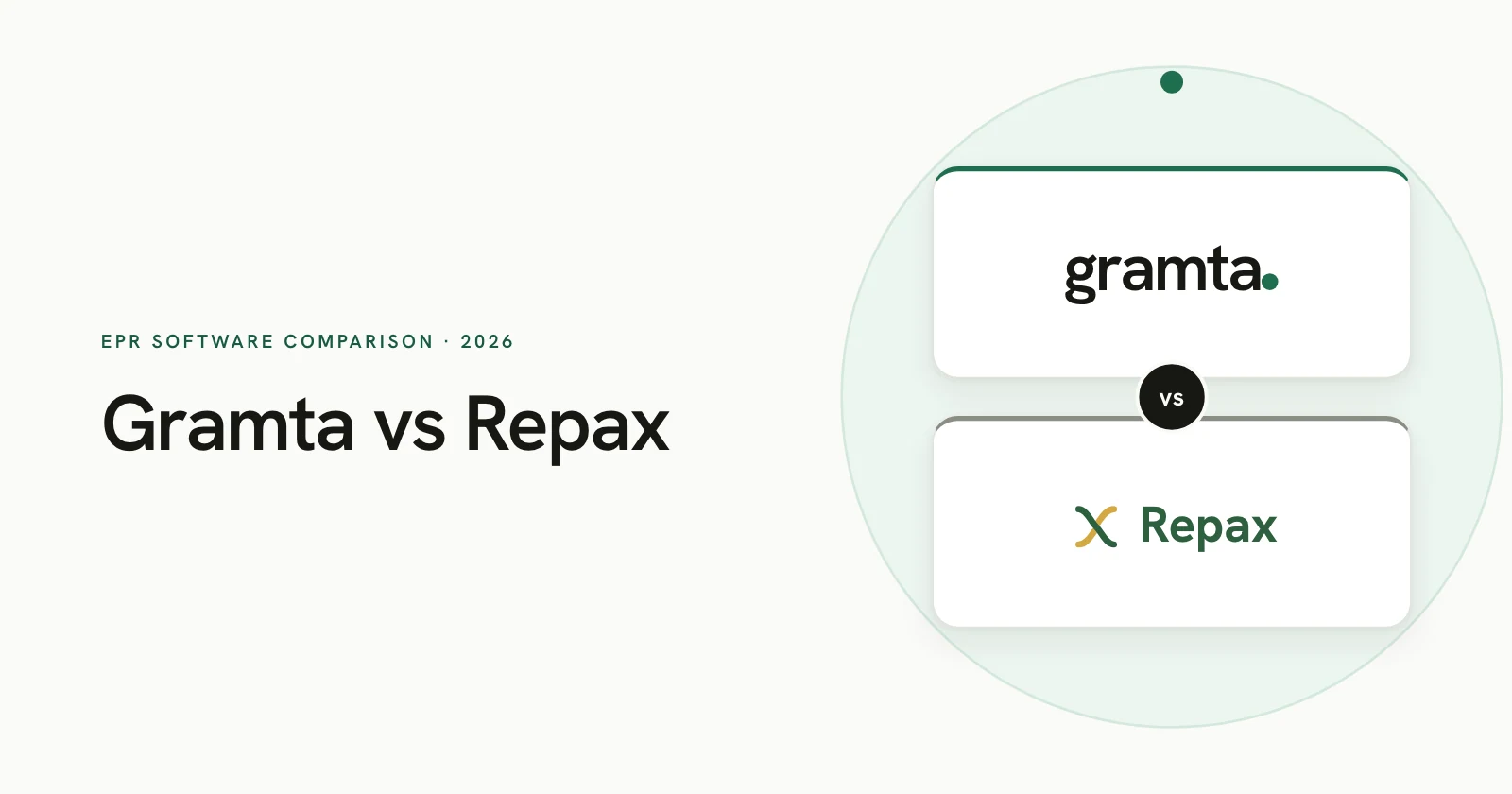 Gramta and Repax compared as EPR packaging compliance software, 2026